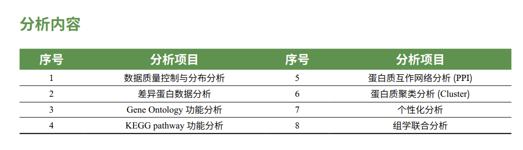 分析內容.png